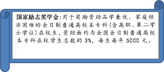 国家励志奖学金:用于奖励资助品学兼优、家庭经济困难的全日制普通高校本专科(含高职、第二学士学位)在校生，资助面约为全国全日制普通高校本专科在校学生总数的3%，每生每年5000元。