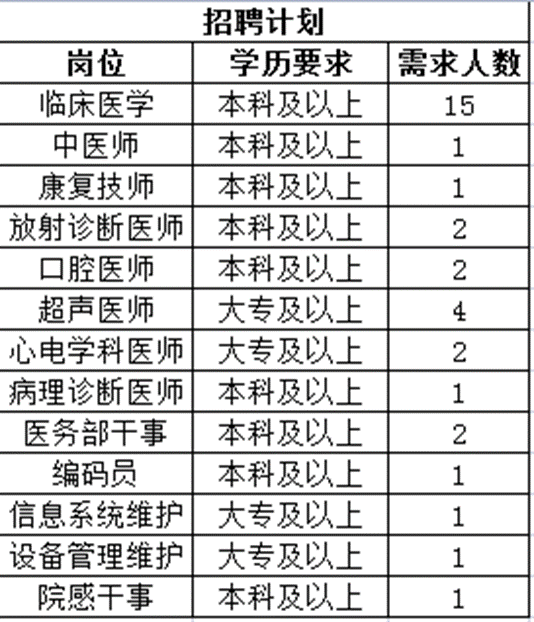 招聘计划